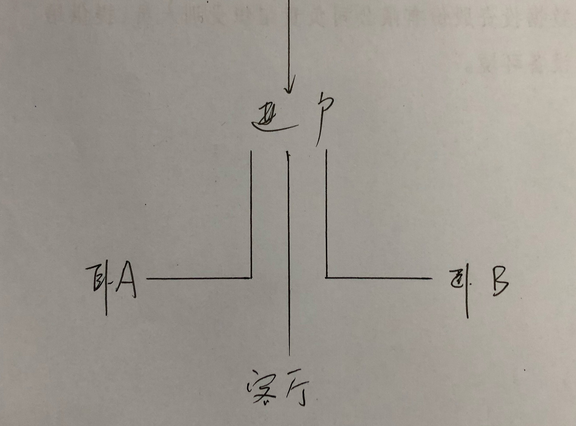 手绘的网络拓扑