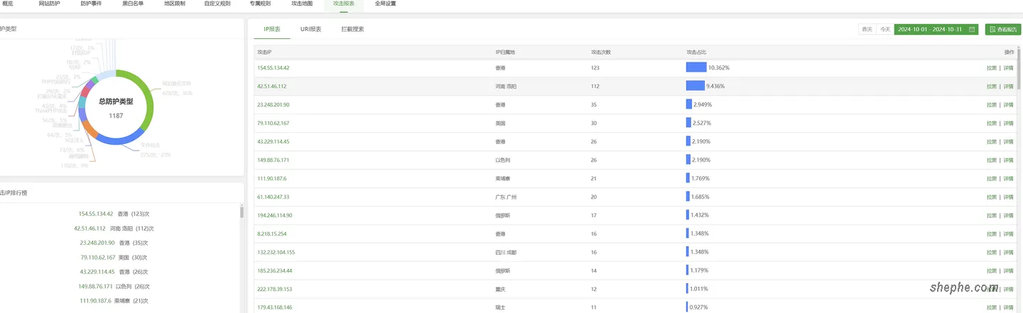 Wordpress 被黑客入侵挂马后应该怎么办?